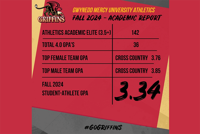 Gwynedd Athletics and AEC Announce Fall Athlete Academic Awards