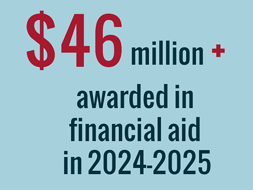 46 million in financial aid