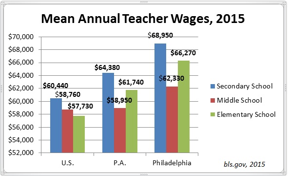 How To Become A Teacher Learn The Steps Degrees Requirements